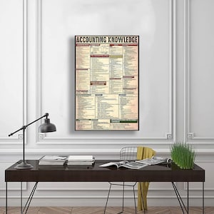 Cartel de conocimiento de contabilidad, cartel de abeja, arte de pared para el hogar, cartel de conocimiento decoración del hogar, cartel de contabilidad vintage, regalo de amante de la música