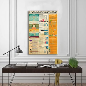 Cartel de conocimiento de libros de lectura, cartel vintage, regalo para amantes de los libros, regalos para amantes de los libros, cartel de bibliotecario, cartel de lectura, decoración del aula