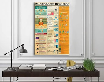 Reading Books Knowledge Poster, Vintage Poster, Book Lover Gift, Gifts for Booklovers,  Librarian Poster, Reading Poster, Classroom Decor