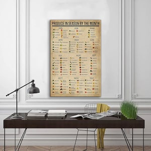 Produceer in seizoen per maand Kennisposter, Keukenvoedselkunstdecor, Vitaminegrafiek, Vakantiedecor, Vintage Poster, Kerstcadeau