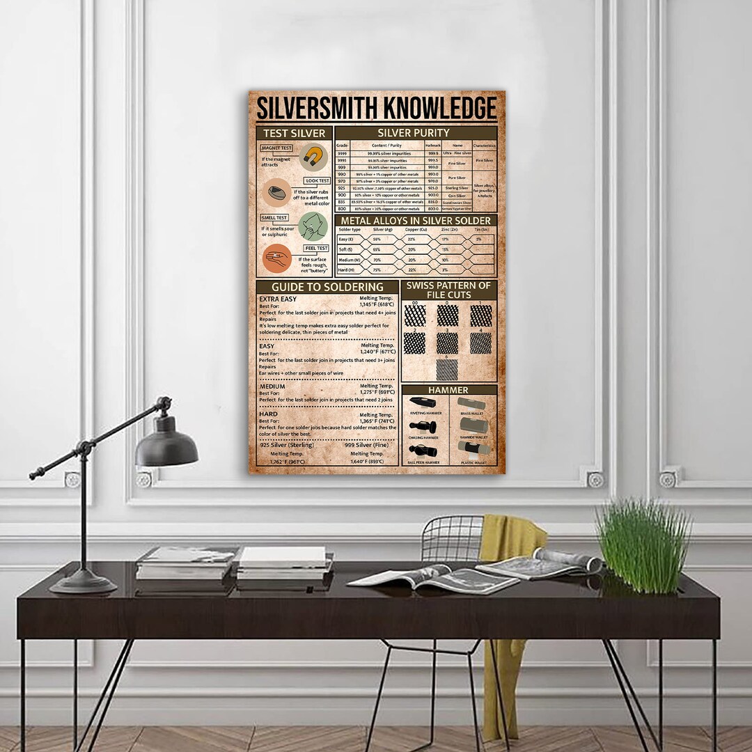 Silversmith Knowledge Vertical Poster, Knowledge Poster, Vintage Poster ...