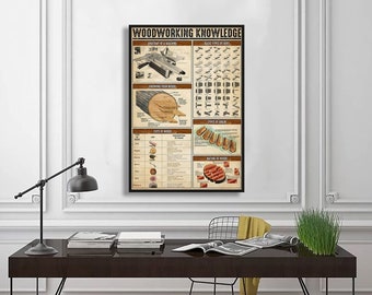 Woodworking Knowledge Vertical Poster Wall Decoration, Woodworking Poster, Types Of Wood Poster, Woodworking Poster, Wall Art Home