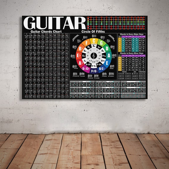 Guitar Chord Poster Guitar Center