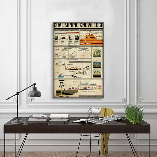 Coal Mining Knowledge Poster, Knowledge Poster No Frame, Coal Mining Poster, Home Decor, Christmas Gift, Vintage Poster