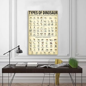 Arten von Dinosaurier Poster, Wissens Poster, Vintage Poster Wandkunst, Dinosaurier Liebhaber Geschenk Kunst, Dinosaurier Wandkunst, Weihnachtsgeschenk