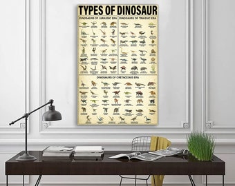 Types d’affiche de dinosaures, affiche de connaissances, art mural d’affiche vintage, art cadeau d’amant de dinosaures, art mural de dinosaures, cadeau de Noël