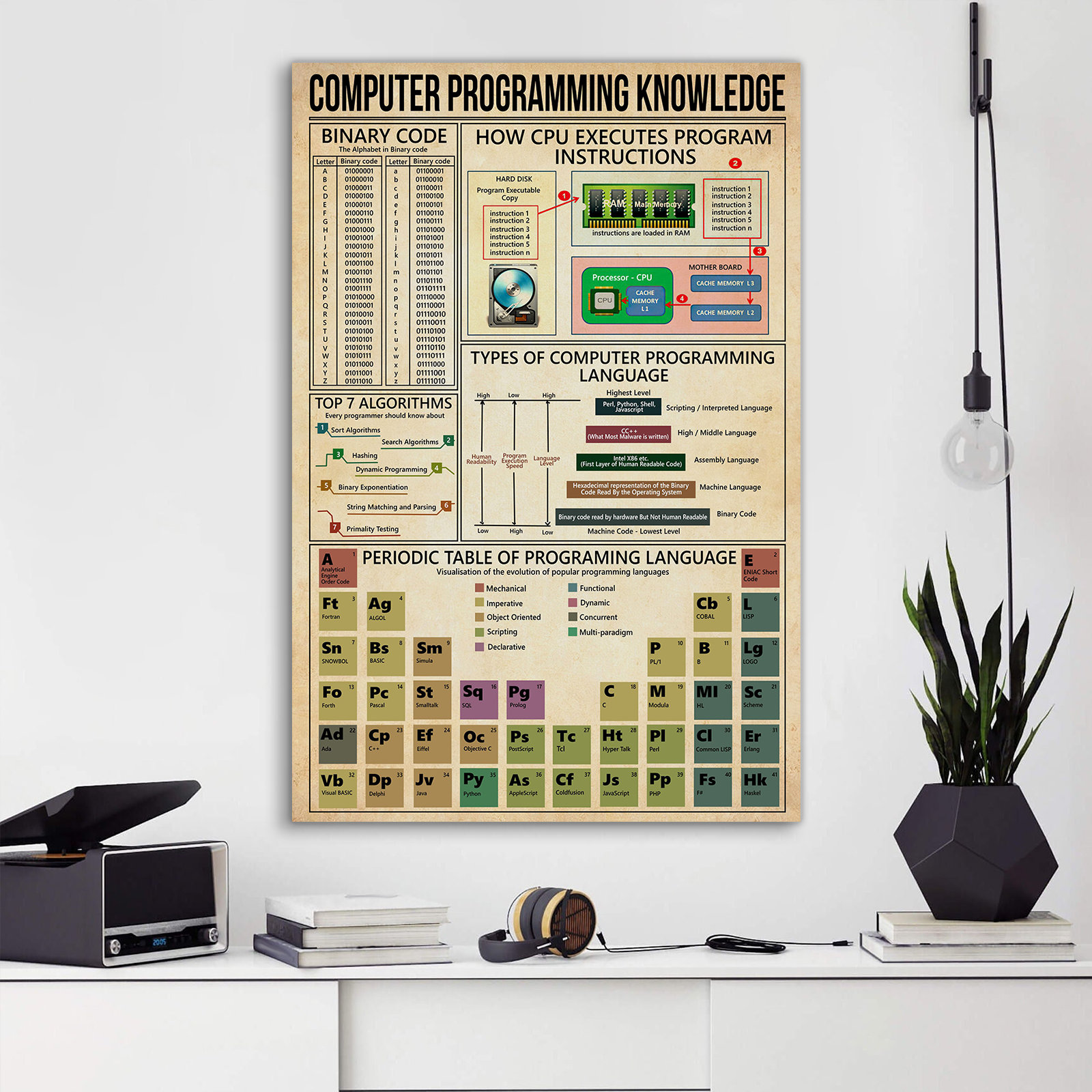 Computer Programming Knowledge Poster Knowledge Lovers Gifts - Etsy