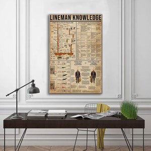 Lineman Knowledge Poster, Lineman Gift, Electric Basic Poster, Vintage Home Decor Poster, Wall Art Home, Christmas Gift