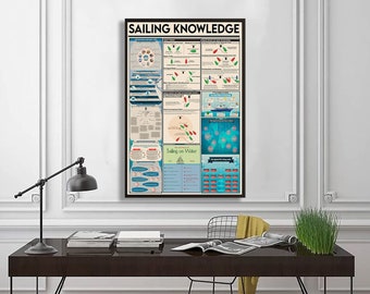 Segeln Wissen Vertikale Poster Wanddekoration, Segeln Poster, Segeln Liebhaber Geschenke, Anfänger Segel Tipps Wandkunst, Wandkunst Zuhause