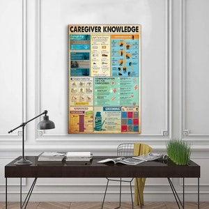 Caregiver Knowledge Vertical Poster Wall Decoration, Caregiver Poster, Wall Art Home, Vintage Poster, Custom Poster, Christmas Gift