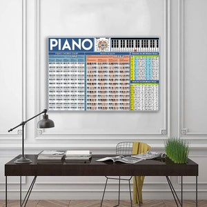 Klavierwissen – Klavier Akkord Chart Poster, Wand Kunst Zuhause, Klavier Unterricht Geschenk, Büro Dekor, Geschenk für Klavier Liebhaber, Klavier Poster, Wohnkultur