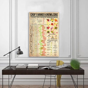 Crop Farmer Wissen Poster, Wissen Liebhaber Geschenke, Bildung Wanddekor, Crop Farmer Poster, Klassenzimmer Wanddekoration, Bauernhof Geschenk