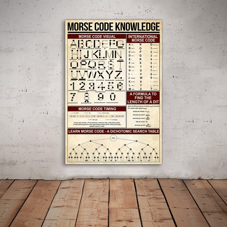 以下が含まれることがあります： 茶色の背景に白い文字で書かれたヴィンテージスタイルのポスター。ポスターのタイトルは「モールス信号の知識」で、モールス信号のアルファベット、数字、句読点の視覚的な表現が含まれています。また、国際モールス信号の記号とその対応する文字と数字が記載された表も含まれています。ポスターには、モールス信号のタイミングに関するセクションと、モールス信号を学ぶための二分探索表も含まれています。