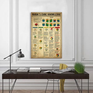 Rubik Cube Knowledge Poster, Vintage Poster, Decor Wall, Knowledge Lovers Gifts, Rubik&#39;s Cube Lover Gift, Rubik Cube Moves Guide Gift