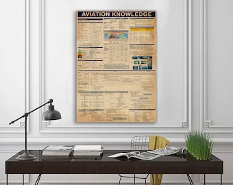 Aviation Knowledge Poster Vertical Poster, Wall Art Home, Knowledge Poster Home Decor, Aircraft Wall Decor, Pilot Gift, Aviator Gifts