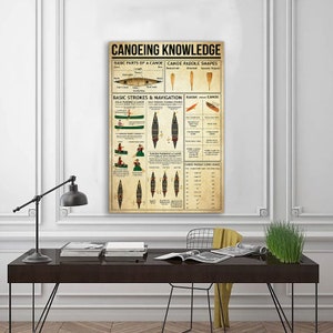Cartel de conocimiento de piragüismo, cartel vintage, pared de decoración, regalos para amantes del conocimiento, partes básicas de una canoa, cartel de kayak y canoa, regalo de camping