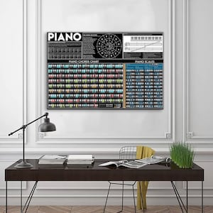Conoscenza del pianoforte: poster con schemi di accordi di pianoforte, decorazioni da parete per la casa, regalo per lezioni di pianoforte, decorazioni per ufficio, regali per gli amanti del pianoforte, poster di pianoforte, decorazioni per la casa