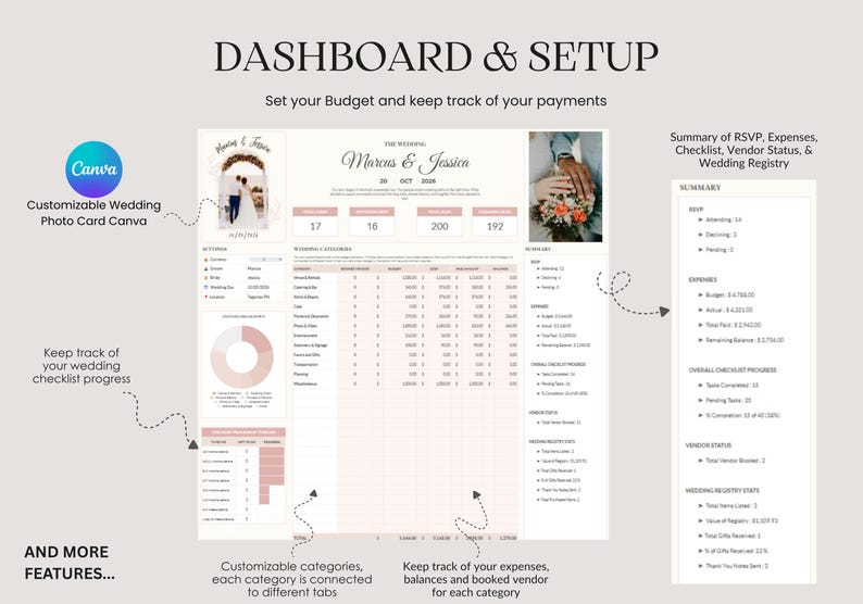 Pu&ograve; includere: Un modello di dashboard per matrimoni con il titolo "DASHBOARD & SETUP". Include sezioni per budget, RSVP, spese, lista di controllo, stato del fornitore e registro di matrimonio. Il modello &egrave; personalizzabile e progettato per aiutare gli utenti a tenere traccia dei progressi nella pianificazione del matrimonio.