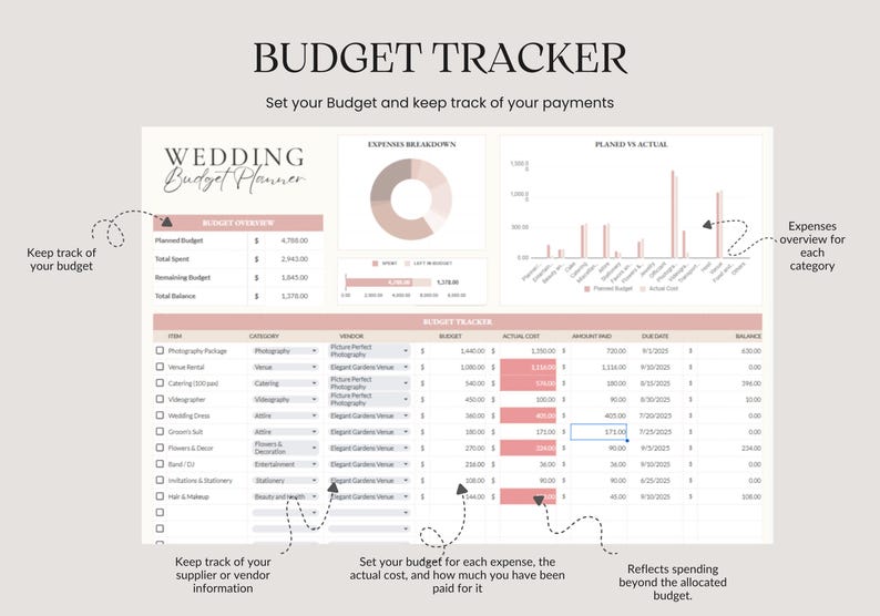 Pu&ograve; includere: Un pianificatore di budget per matrimoni con un design rosa chiaro e bianco. Il documento include sezioni per la panoramica del budget, la ripartizione delle spese e un confronto tra le spese pianificate e quelle effettive. Il testo include "Budget Tracker" e "Wedding Budget Planner".