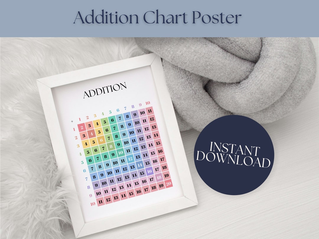 Addition Chart Educational Poster Maths Poster Printable Montessori ...
