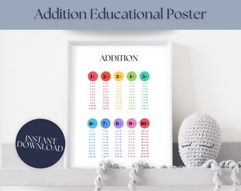 Addition Educational Poster Maths Poster Printable Montessori Learning Digital Download