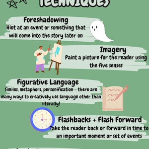 May include: A green background with white stars and the text "Narrative Writing Techniques" in black.  Five writing techniques are illustrated with colorful icons and text descriptions: Foreshadowing, Imagery, Figurative Language, Flashbacks + Flash Forward, and Symbolism.
