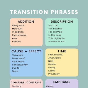 Tableau d'ancrage imprimable des phrases de transition