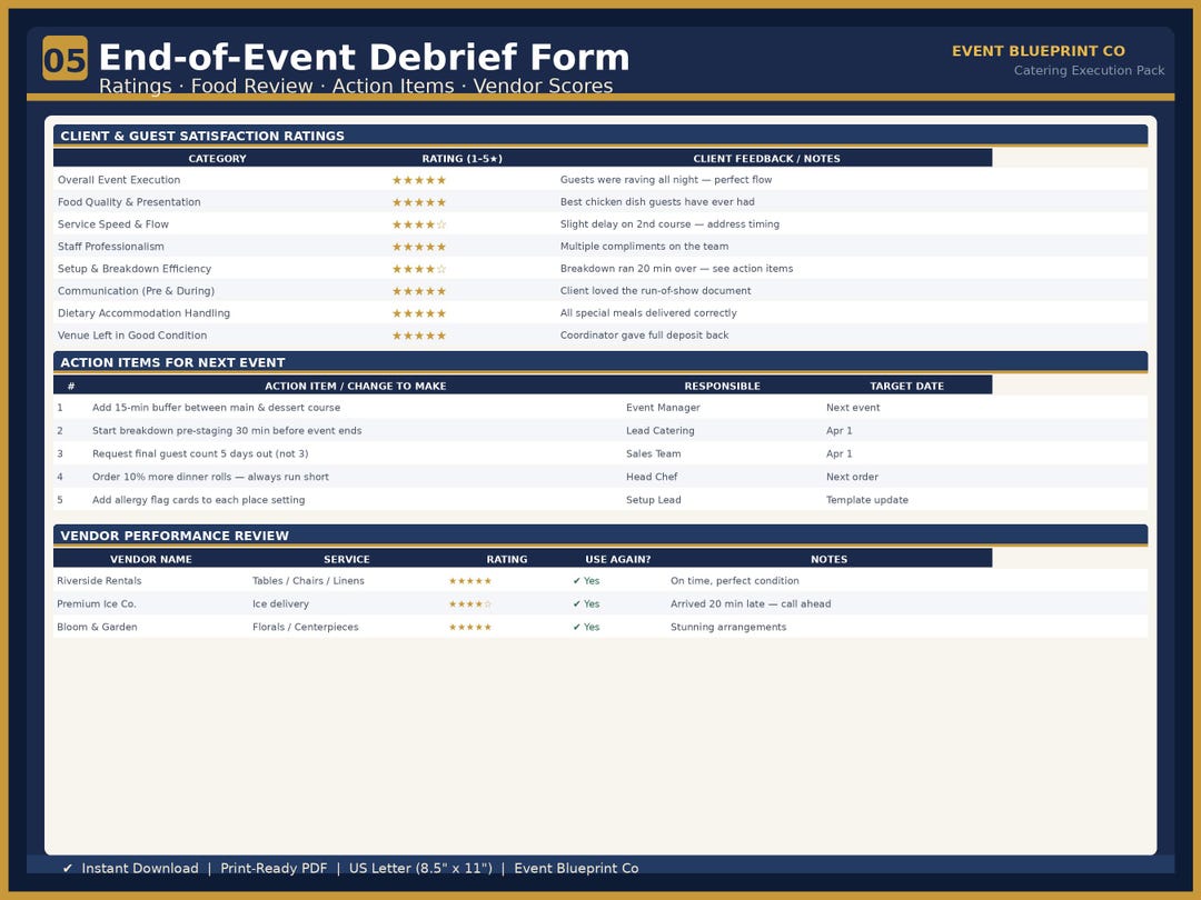 End of Event Debrief Form Template | Post-event Review & Vendor Scores ...