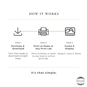 The image is a step-by-step guide on how to print documents or images at home or send them to a print lab. It provides instructions on purchasing and printing at home or sending them to a print lab, with the final step being to hang the printed item and love it. The image is a simple, straightforward guide with no redundancy or vague descriptions.
