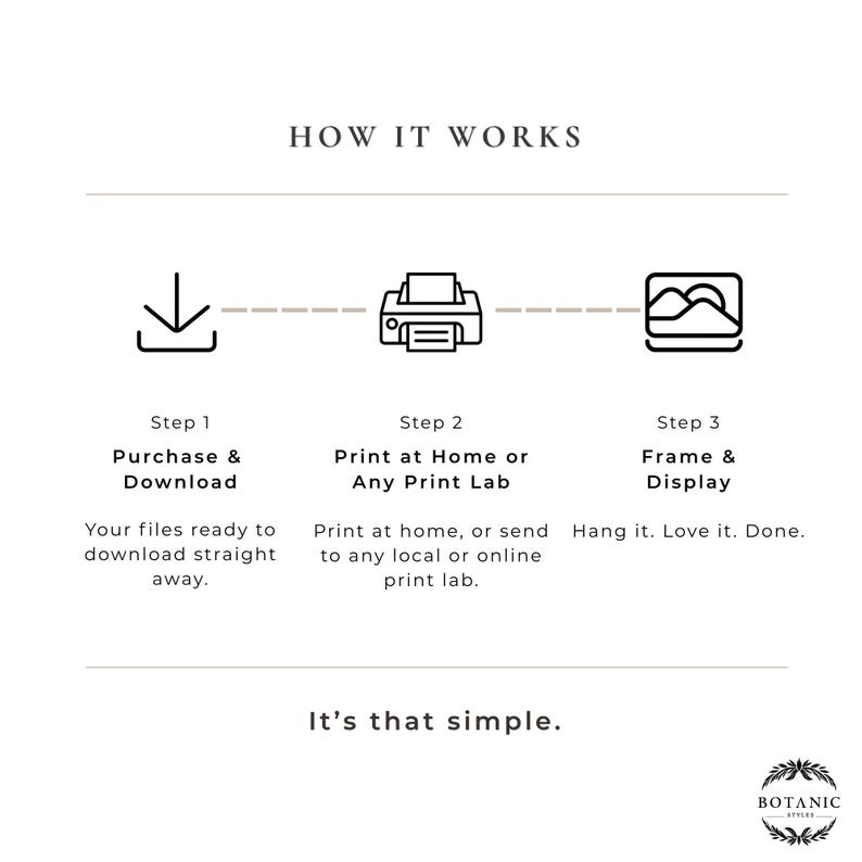The image is a step-by-step guide on how to print documents or images at home or send them to a print lab. It provides instructions on purchasing and printing at home or sending them to a print lab, with the final step being to hang the printed item and love it. The image is a simple, straightforward guide with no redundancy or vague descriptions.
