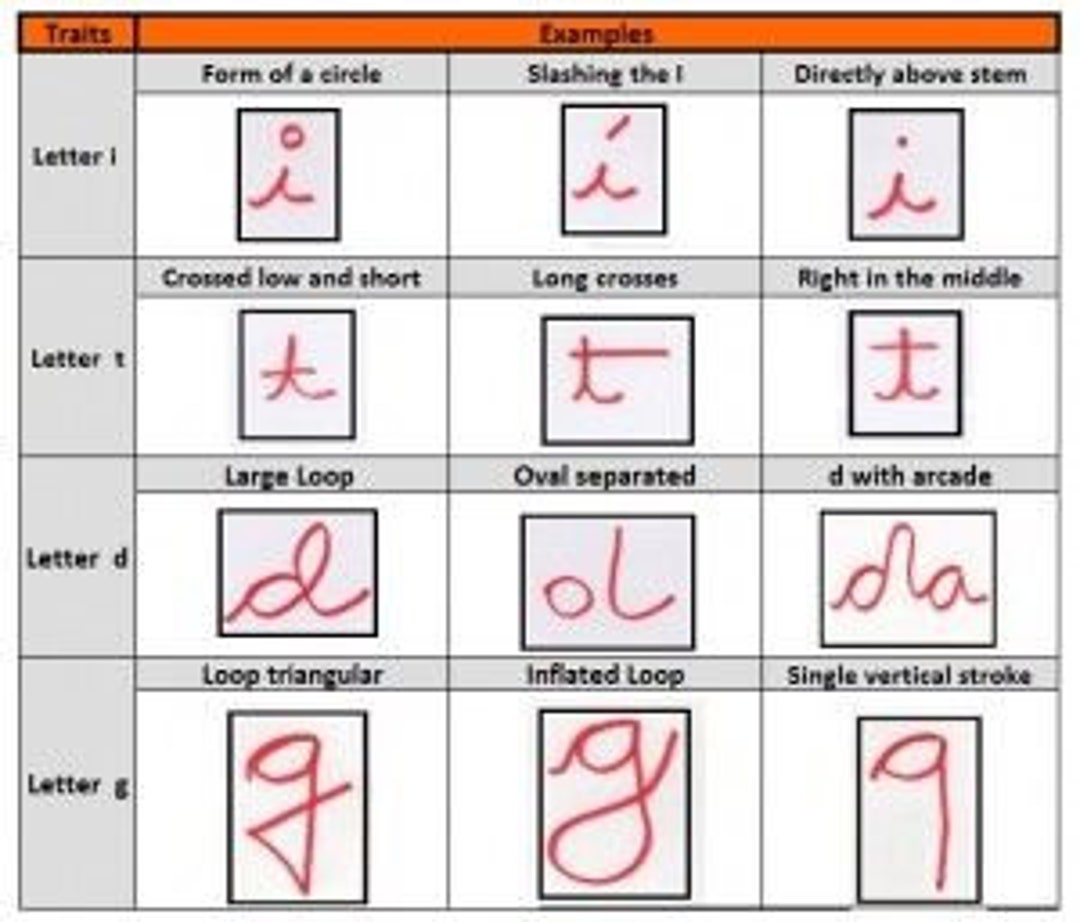 Silver Writing Worksheet Handwriting Analysis- Silver - Etsy