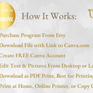 How-it-works graphic showing purchase, download, Canva edit steps, and print instructions.