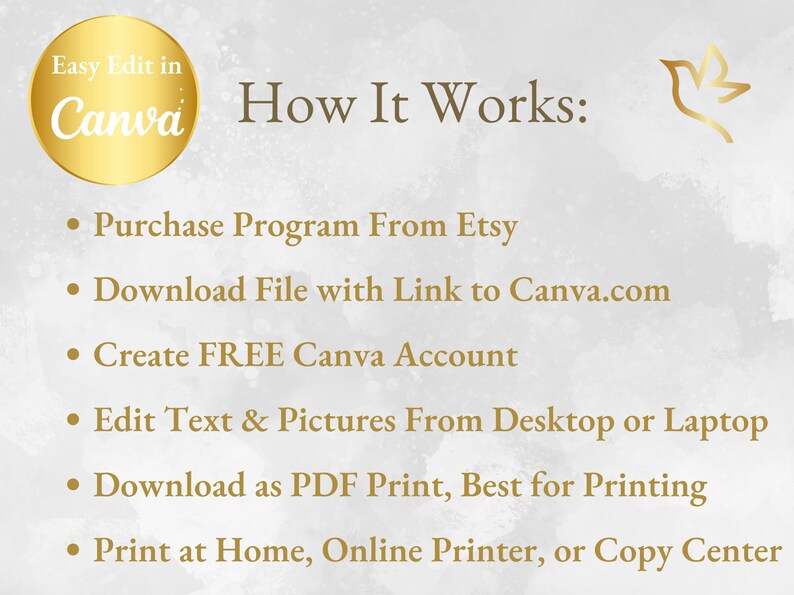 How-it-works graphic showing purchase, download, Canva edit steps, and print instructions.
