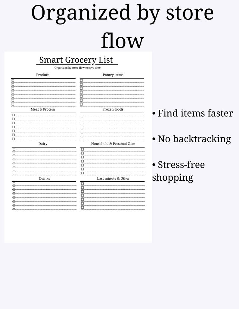 Smart Grocery List | Organized by Store Flow | Save Time Shopping ...