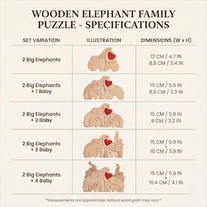 May include: Wooden elephant family puzzle specifications. The image shows different variations of the puzzle, including sets with two big elephants and up to four baby elephants. Each puzzle piece is a light brown color with a red heart. Dimensions range from 4.7 in x 3.4 in to 5.9 in x 4.1 in.