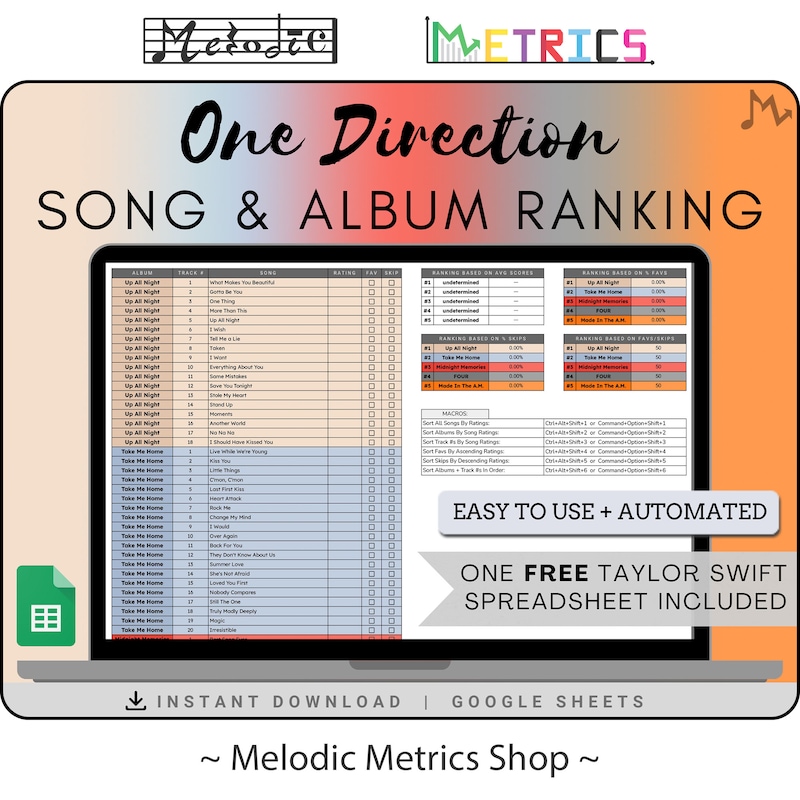 Google Direction #92 Etsy Google Direction #92 Etsy