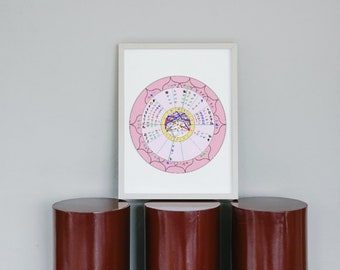personalized birth chart png,In Depth Natal Chart Reading,Birth Chart Astrology Reading,Download a printout of your personalized Birth chart