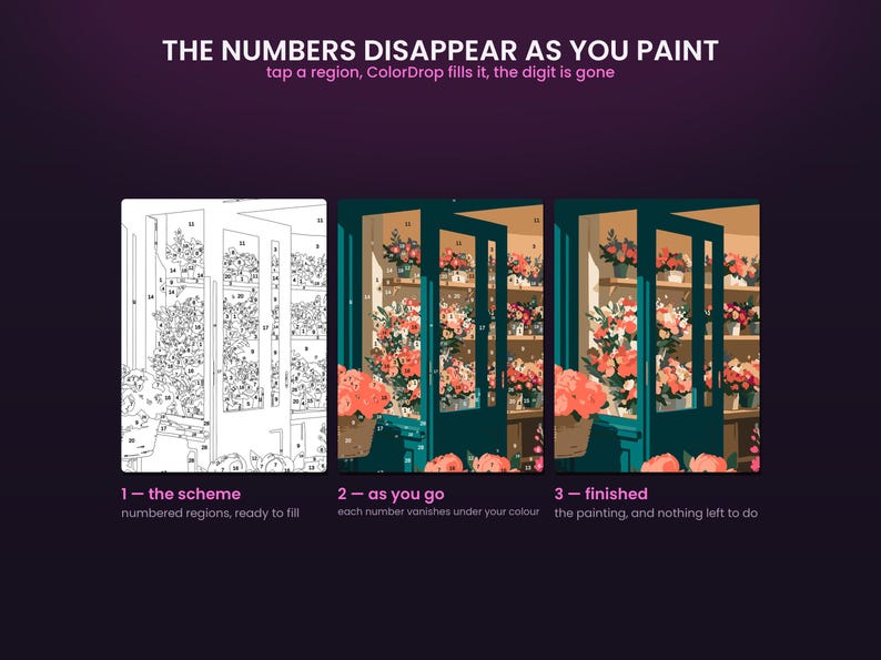 May include: A digital paint-by-number interface titled THE NUMBERS DISAPPEAR AS YOU PAINT. It shows three stages: 1 - the scheme with numbered outlines, 2 - as you go with partial coloring, and 3 - finished with a complete floral shop scene.