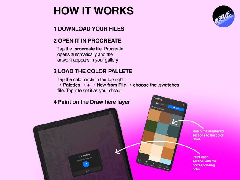 May include: An instructional graphic on a light pink background titled HOW IT WORKS, detailing four steps for using digital files in Procreate. It includes text instructions, a tablet screen showing an importing dialog, and a color palette menu.