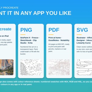 May include: A digital graphic with a blue gradient background displaying four white vertical panels labeled .procreate, PNG, PDF, and SVG. The text explains compatibility for painting apps, including iPad, ibisPaint X, Fresco, Sketchbook, Clip Studio, Krita, GoodNotes, Notability, Illustrator, Affinity Designer, Inkscape, and Linearity Curve.
