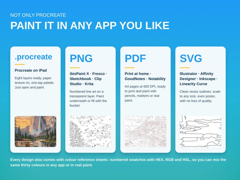 May include: A digital graphic with a blue gradient background displaying four white vertical panels labeled .procreate, PNG, PDF, and SVG. The text explains compatibility for painting apps, including iPad, ibisPaint X, Fresco, Sketchbook, Clip Studio, Krita, GoodNotes, Notability, Illustrator, Affinity Designer, Inkscape, and Linearity Curve.