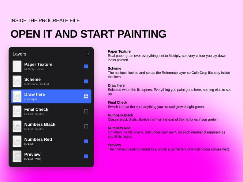 May include: A digital interface graphic for a Procreate file on a pink background. It displays a layer panel with labels: Paper Texture, Scheme, Draw here, Final Check, Numbers Black, Numbers Red, and Preview, alongside descriptive text instructions.