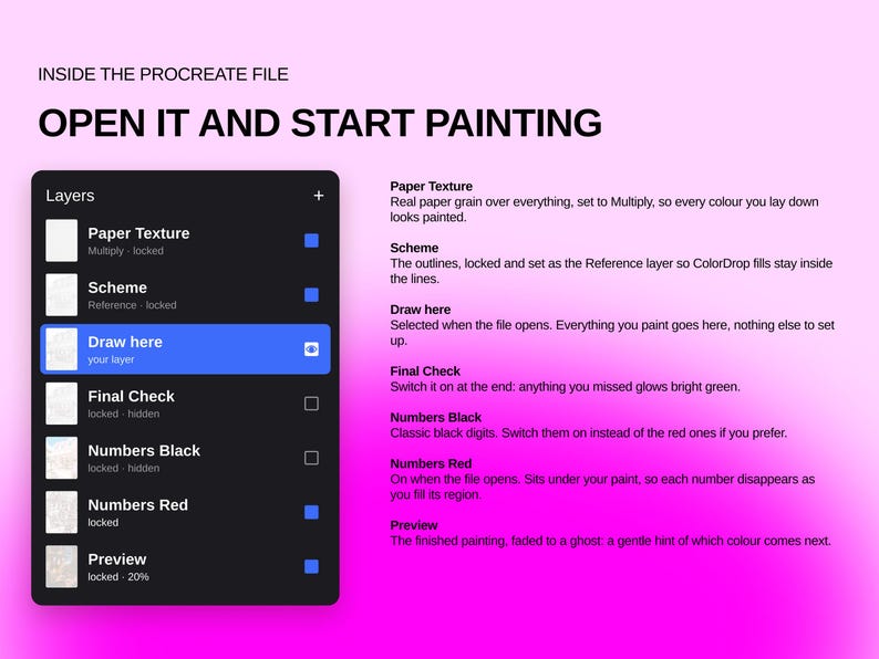 May include: A digital interface display for a Procreate file featuring a layers panel with options including Paper Texture, Scheme, Draw here, Final Check, Numbers Black, Numbers Red, and Preview. Text instructions explain the layer functions.