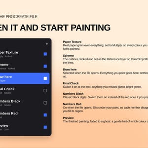 May include: A digital interface graphic titled INSIDE THE PROCREATE FILE OPEN IT AND START PAINTING. It displays a black layers panel with labels including Paper Texture, Scheme, Draw here, Final Check, Numbers Black, Numbers Red, and Preview.