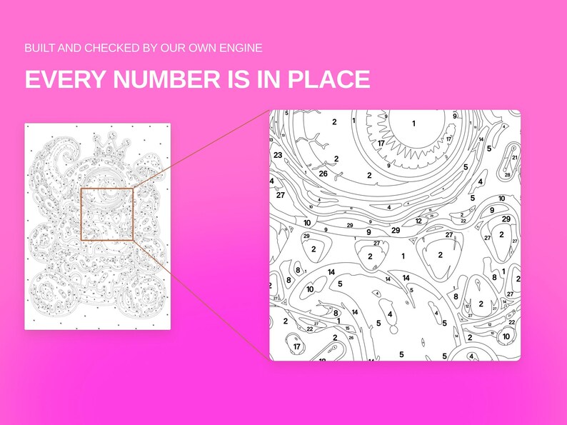 Puede incluir: Un lienzo de pintura por n&uacute;meros con un dibujo lineal detallado y secciones numeradas. El texto dice BUILT AND CHECKED BY OUR OWN ENGINE y EVERY NUMBER IS IN PLACE. Un cuadrado ampliado resalta los intrincados segmentos numerados.