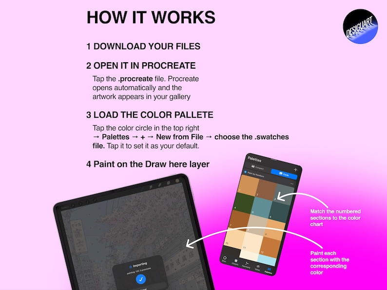 May include: A digital instructional graphic on a pink background titled HOW IT WORKS. It outlines four steps for using Procreate files, including downloading, opening, loading a color palette, and painting on a specific layer, with a tablet display.