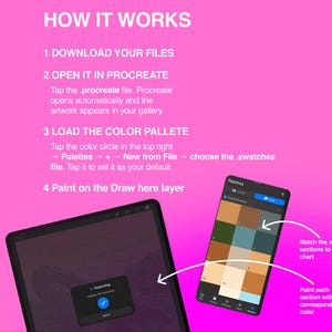 Puede incluir: Un gr&aacute;fico instructivo de color rosa brillante titulado HOW IT WORKS con cuatro pasos para usar archivos digitales en Procreate. Muestra la pantalla de una tableta con una ventana de importaci&oacute;n y un men&uacute; de paleta de colores.
