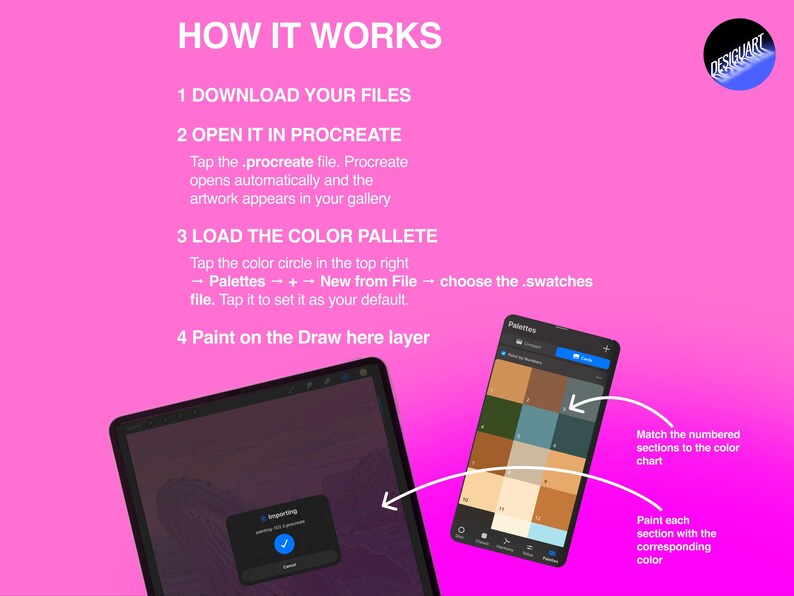 Puede incluir: Un gr&aacute;fico instructivo de color rosa brillante titulado HOW IT WORKS con cuatro pasos para usar archivos digitales en Procreate. Muestra la pantalla de una tableta con una ventana de importaci&oacute;n y un men&uacute; de paleta de colores.