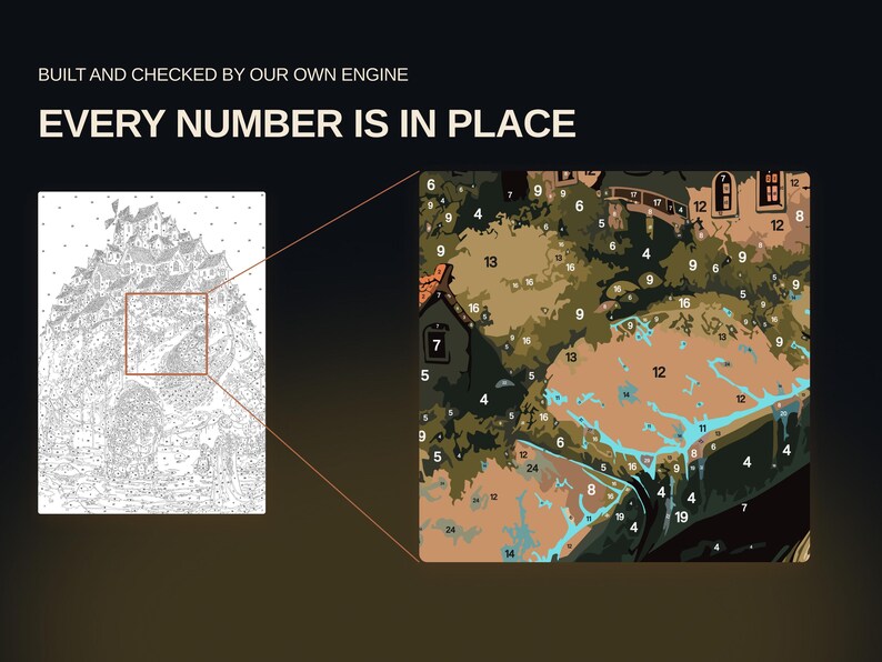 May include: A paint-by-numbers canvas featuring a detailed line drawing of a hillside village, with a zoomed-in section showing coloured segments labelled with numbers. Text reads: BUILT AND CHECKED BY OUR OWN ENGINE EVERY NUMBER IS IN PLACE.