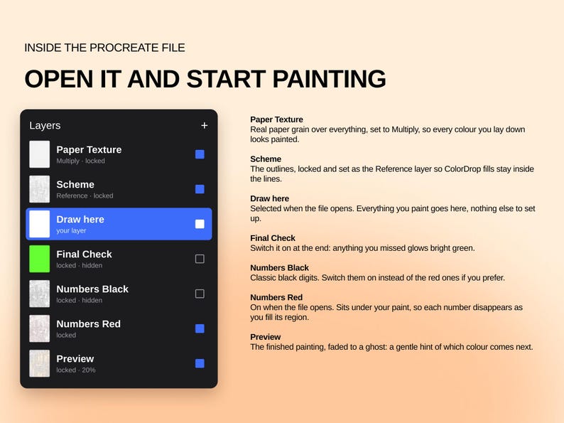 May include: A digital interface graphic titled INSIDE THE PROCREATE FILE OPEN IT AND START PAINTING. It displays a black layers panel with labels: Paper Texture, Scheme, Draw here, Final Check, Numbers Black, Numbers Red, and Preview.